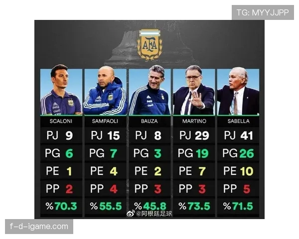 斯卡洛尼执教下阿根廷进攻效率分析